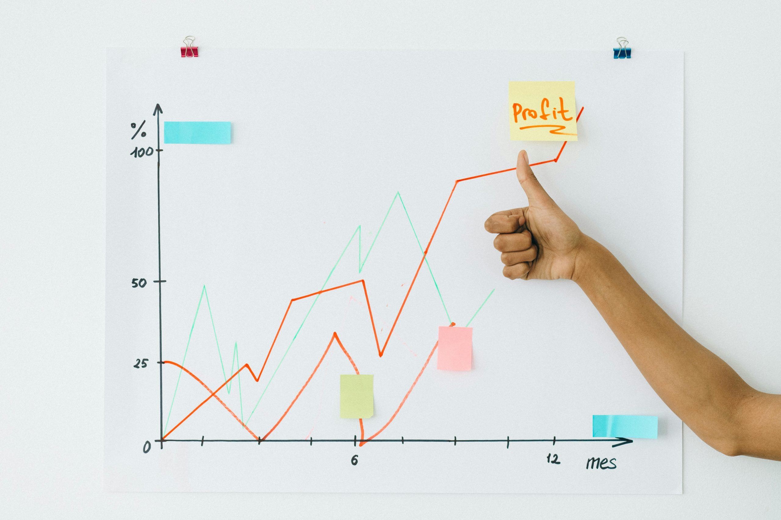 Financial Chart