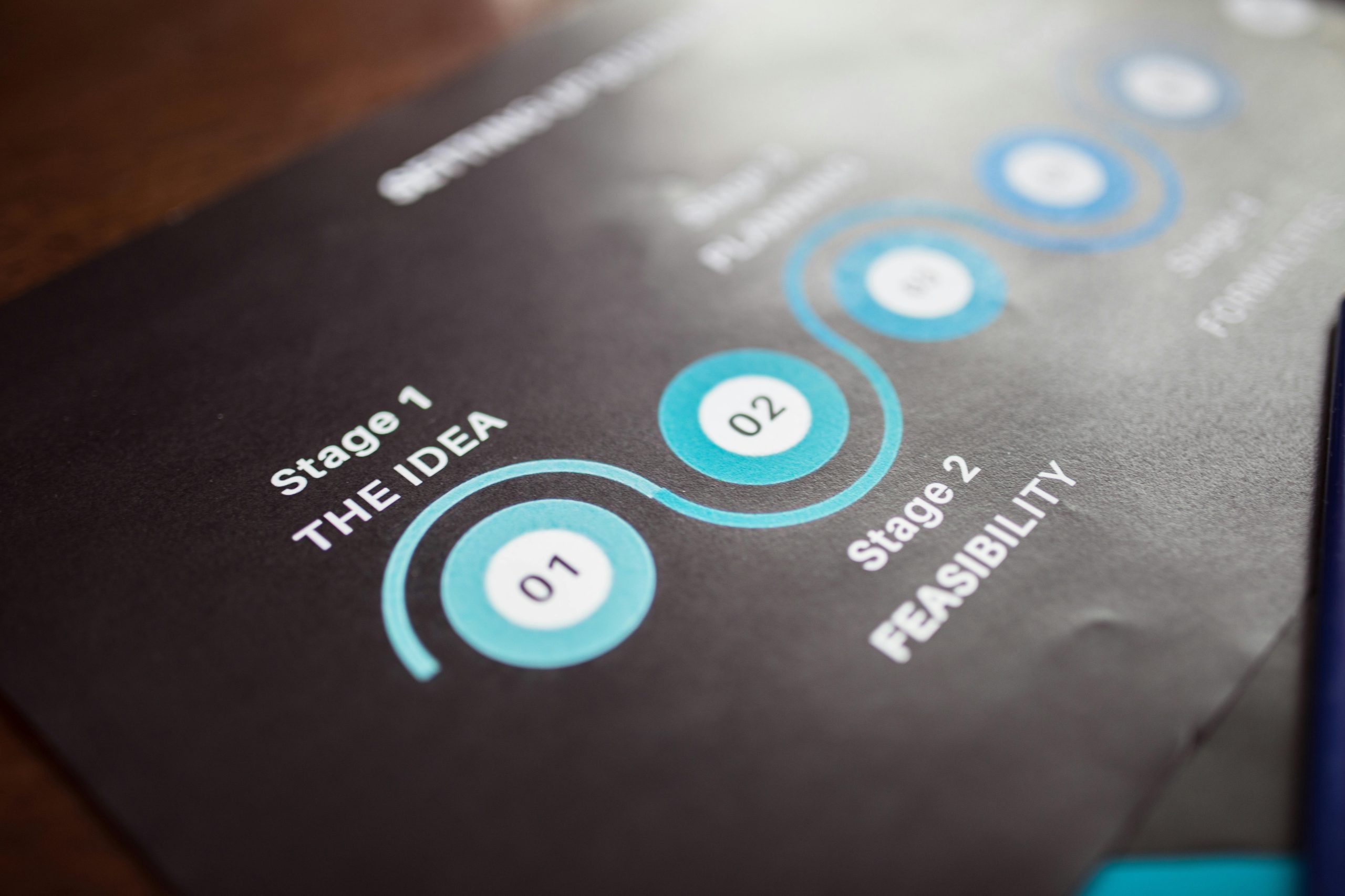 Flowchart detailing steps to become a Certified Tax Planner